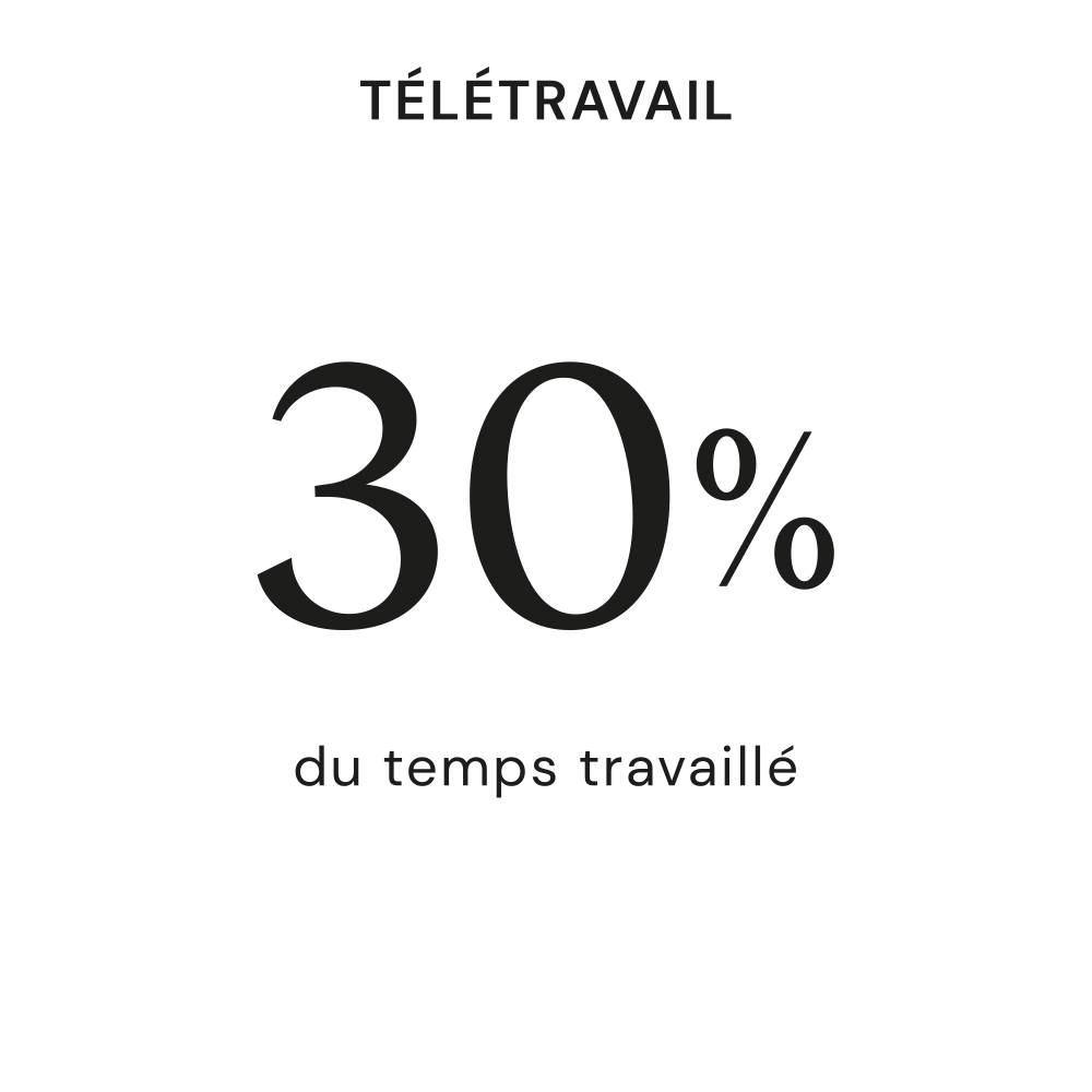 L'esprit RICHEZ_ASSOCIÉS 14-teletravail
