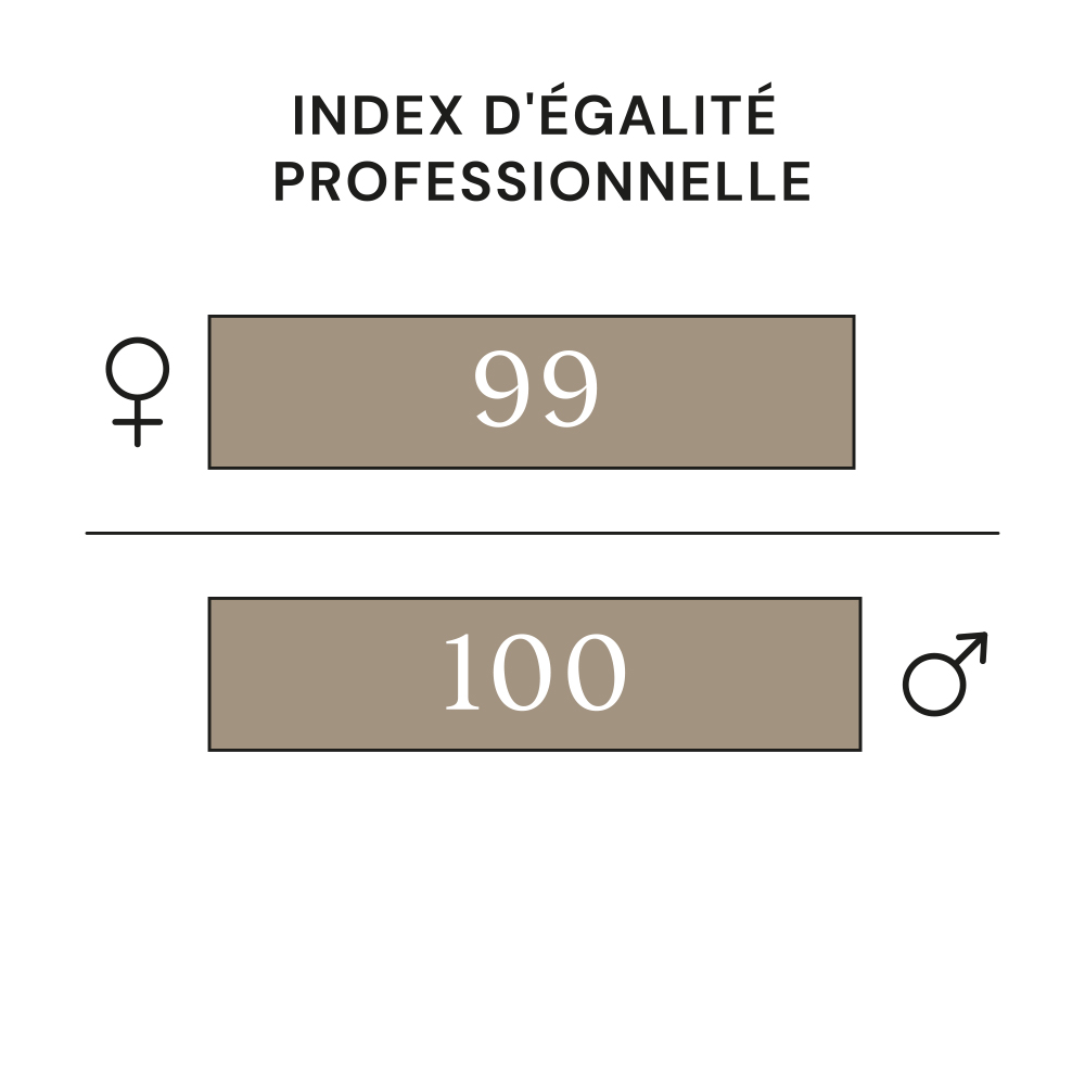 L'esprit RICHEZ_ASSOCIÉS 9-index-egalite