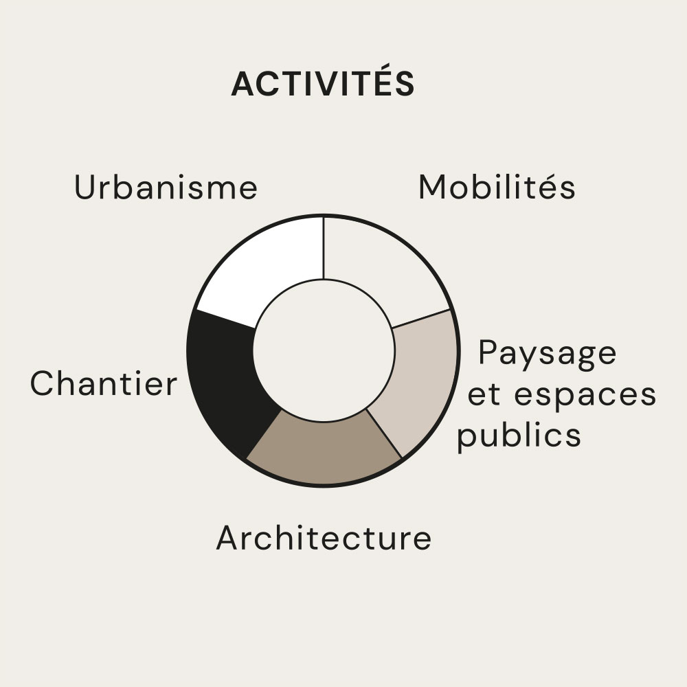 L'esprit RICHEZ_ASSOCIÉS 3-activites