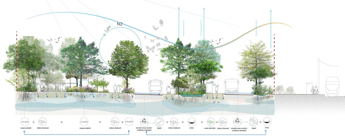 Un jardin déchanges epn_coupe_paysage